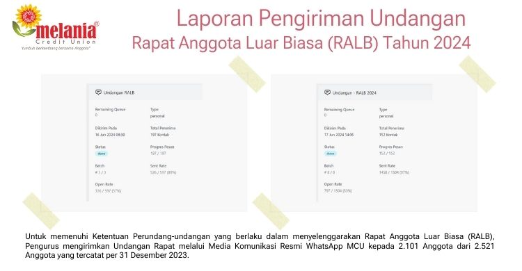 laporan pengiriman undangan RALB 2024